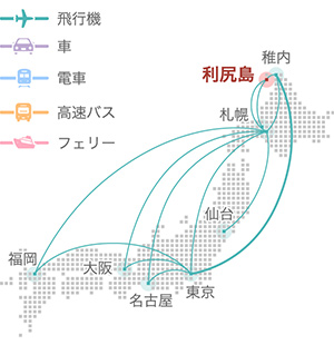 利尻島への来島方法