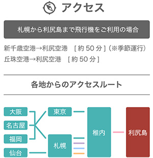 利尻島への来島方法